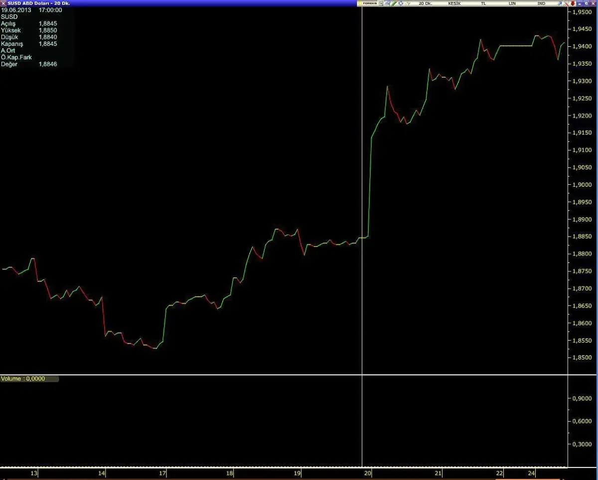 Borsa Istanbul A.s. Hısse Alım Satım Bıldırımı 04.07.2013 18:02:27