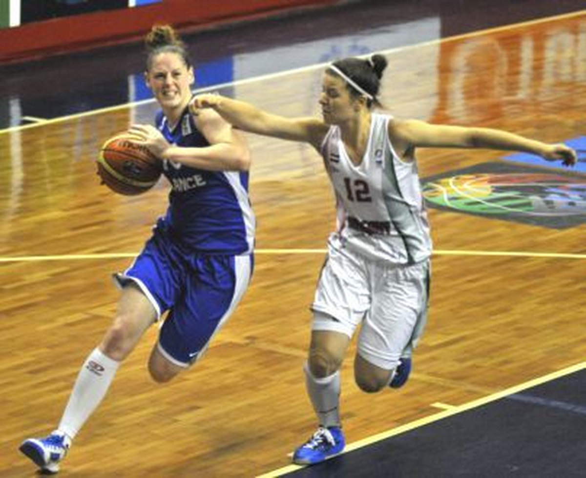 Ümit Kızlar Avrupa Basketbol Şampiyonası