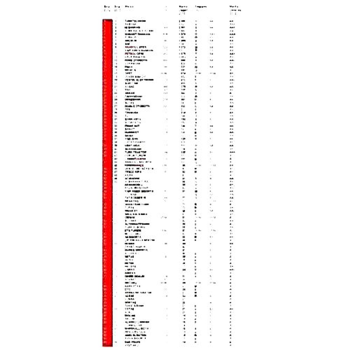 Brand Finance\'in "Türkiye\'nin En Değerli Markaları" Araştırması Sonuçlandı