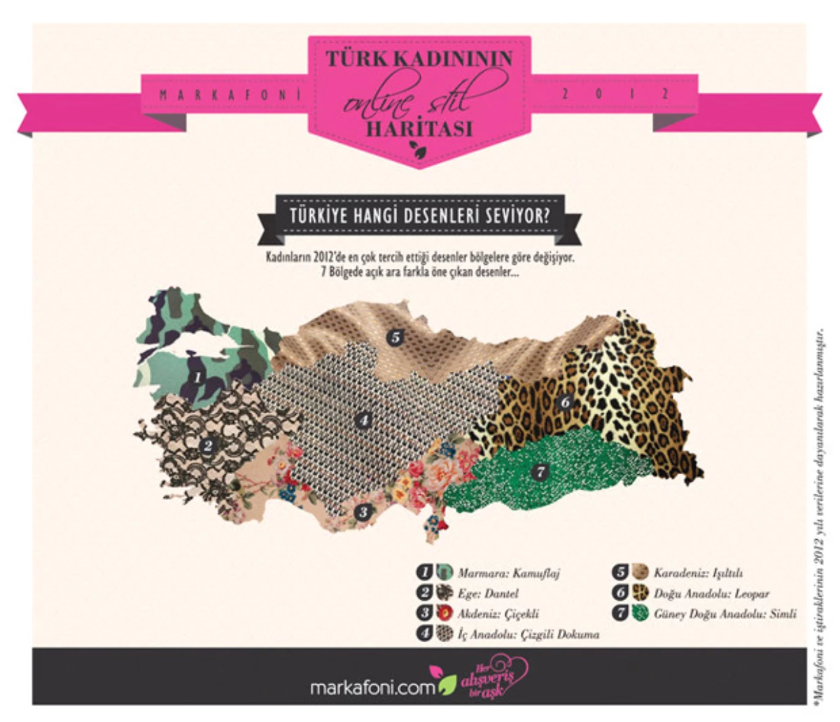 Markafoni Türk Kadınının Online Stil Haritasını Çıkarttı