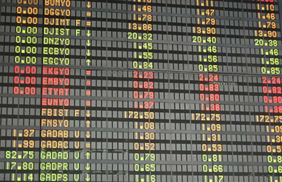 ABD Vadeli Endeks Konratları, Fed Öncesi Sınırlı Düşüşte