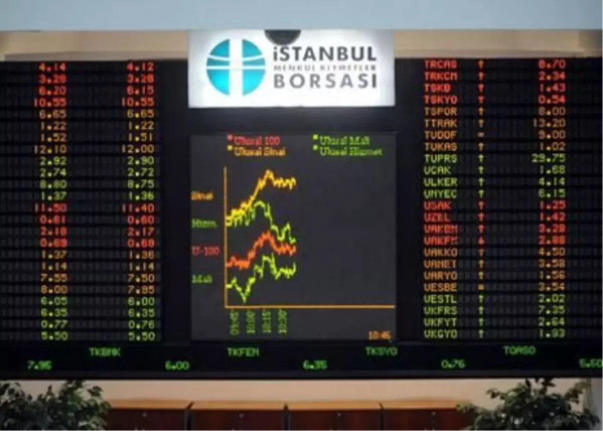 Borsa Şirketlerinin Piyasa Değeri