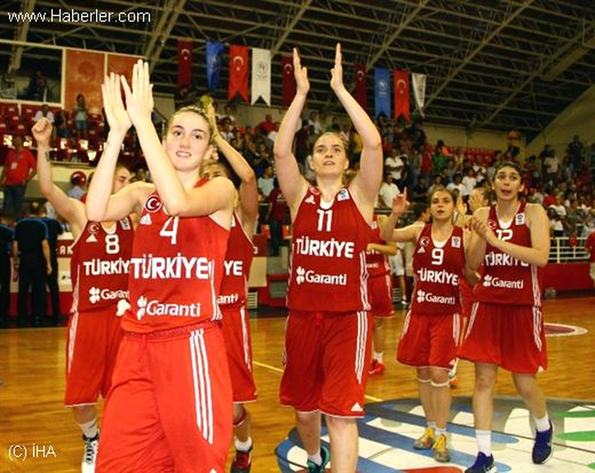 U20 Ümit Kızlar Avrupa Basketbol Şampiyonası