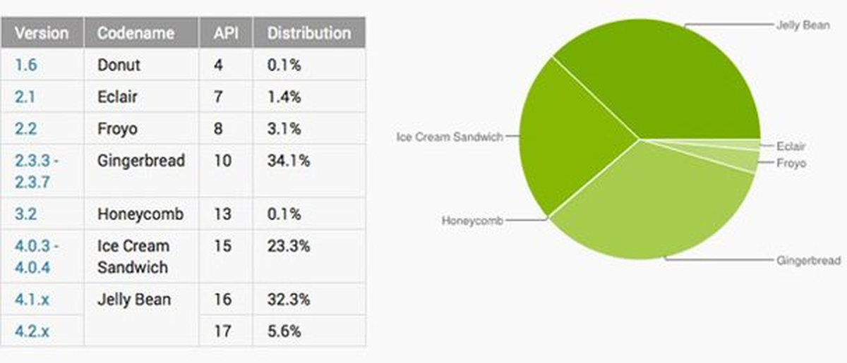 ...Ve Jelly Bean başardı!