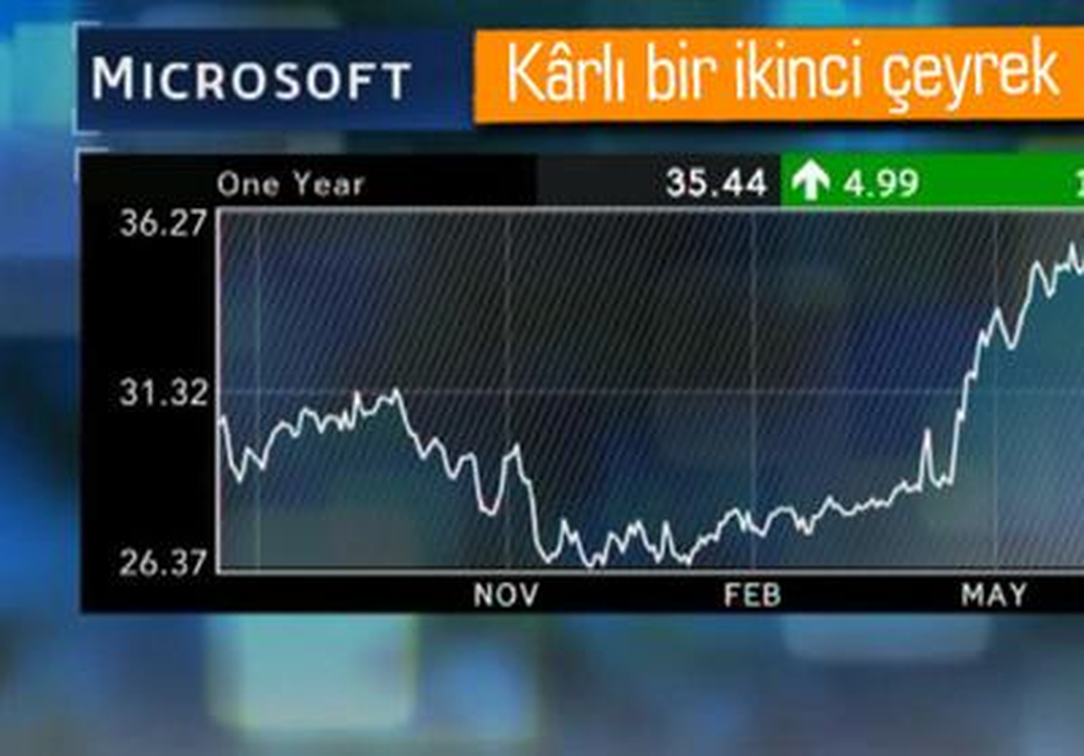 Microsoft Rekor Gelir Açıkladı
