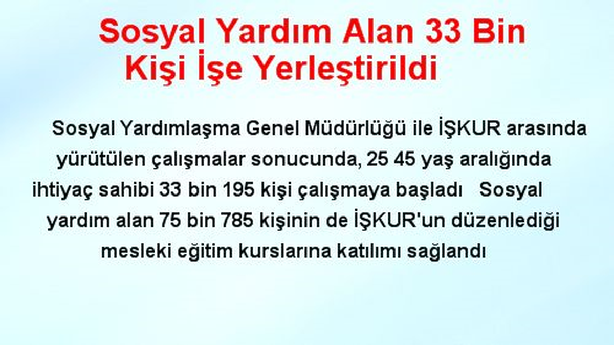Sosyal Yardım Alan 33 Bin Kişi İşe Yerleştirildi