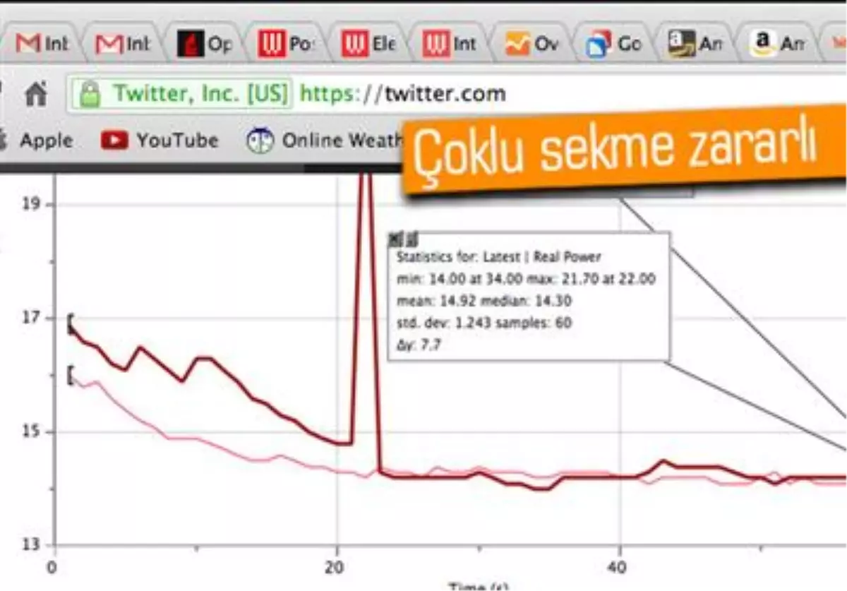 Çoklu Sekme Kullanımı Pil Ömrünü Azaltıyor Mu?