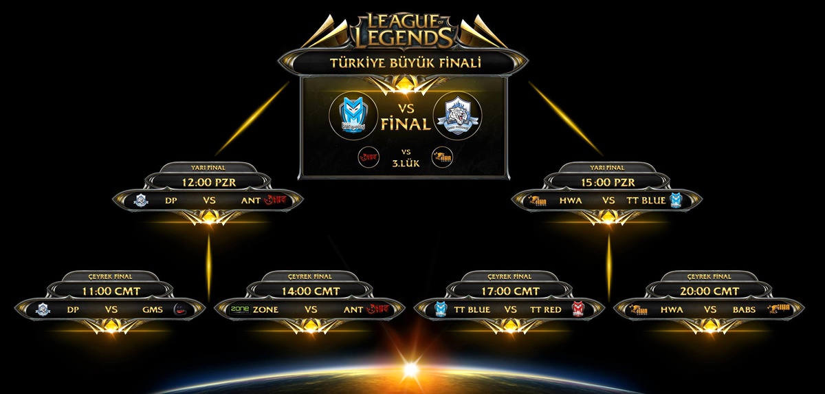 League of Legends Türkiye Büyük Finali\'nin Finalistleri Belli Oldu