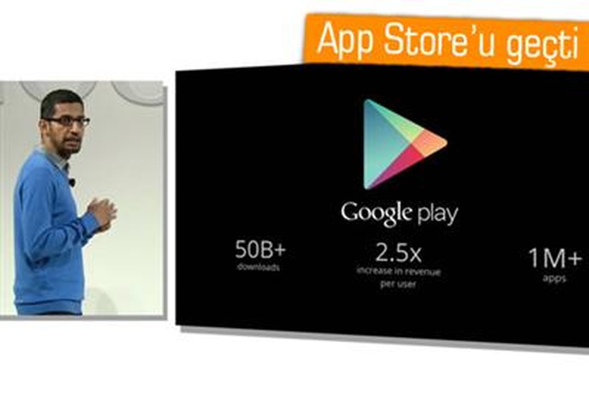 Google Play, 1 Milyon Uygulama Sayısını Aştı