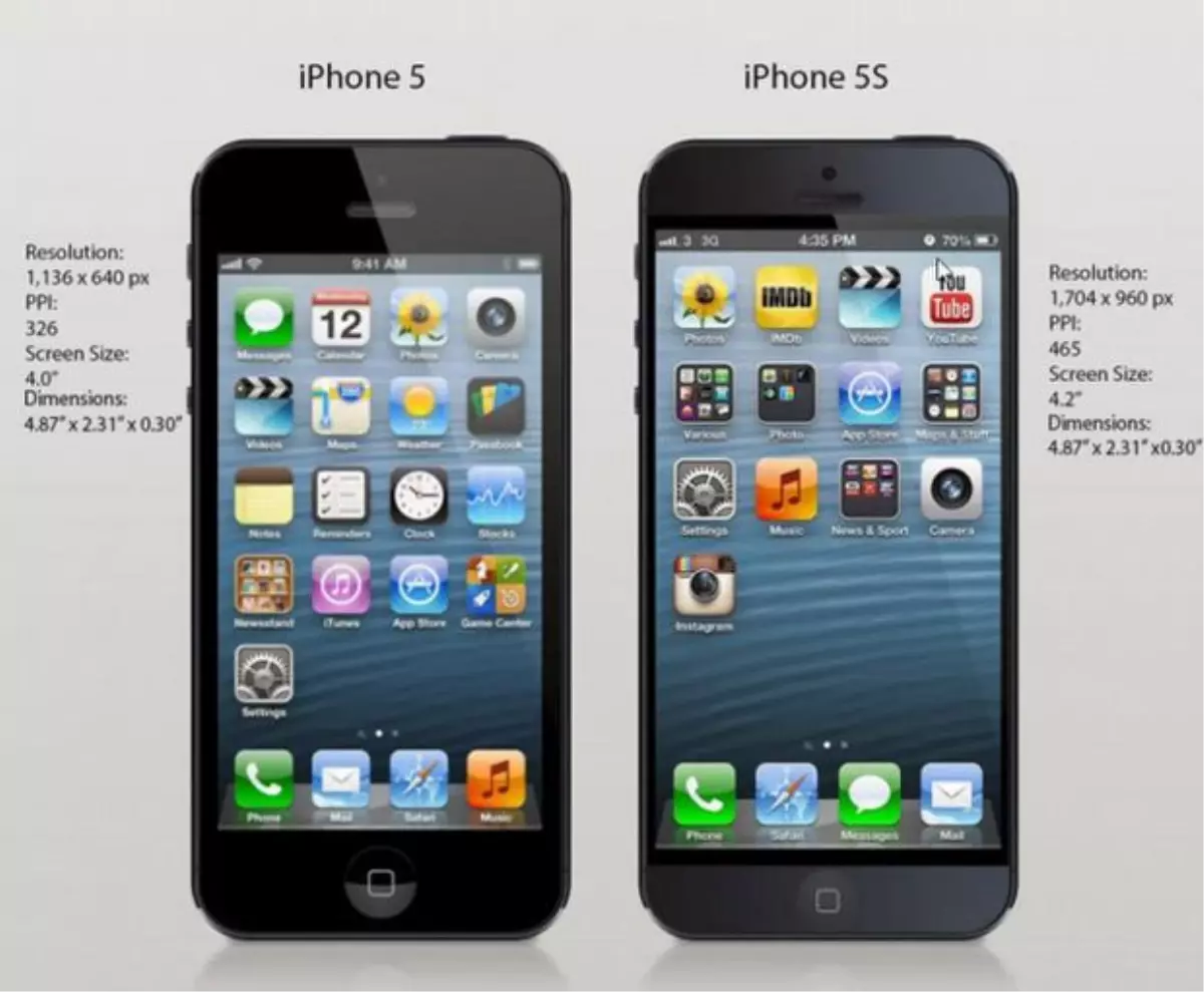 2 yeni iPhone 5 ve fazlası!