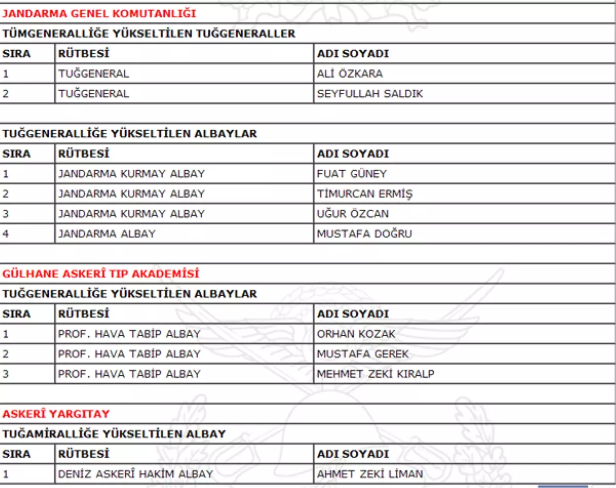 Yaş Kararları Açıklandı