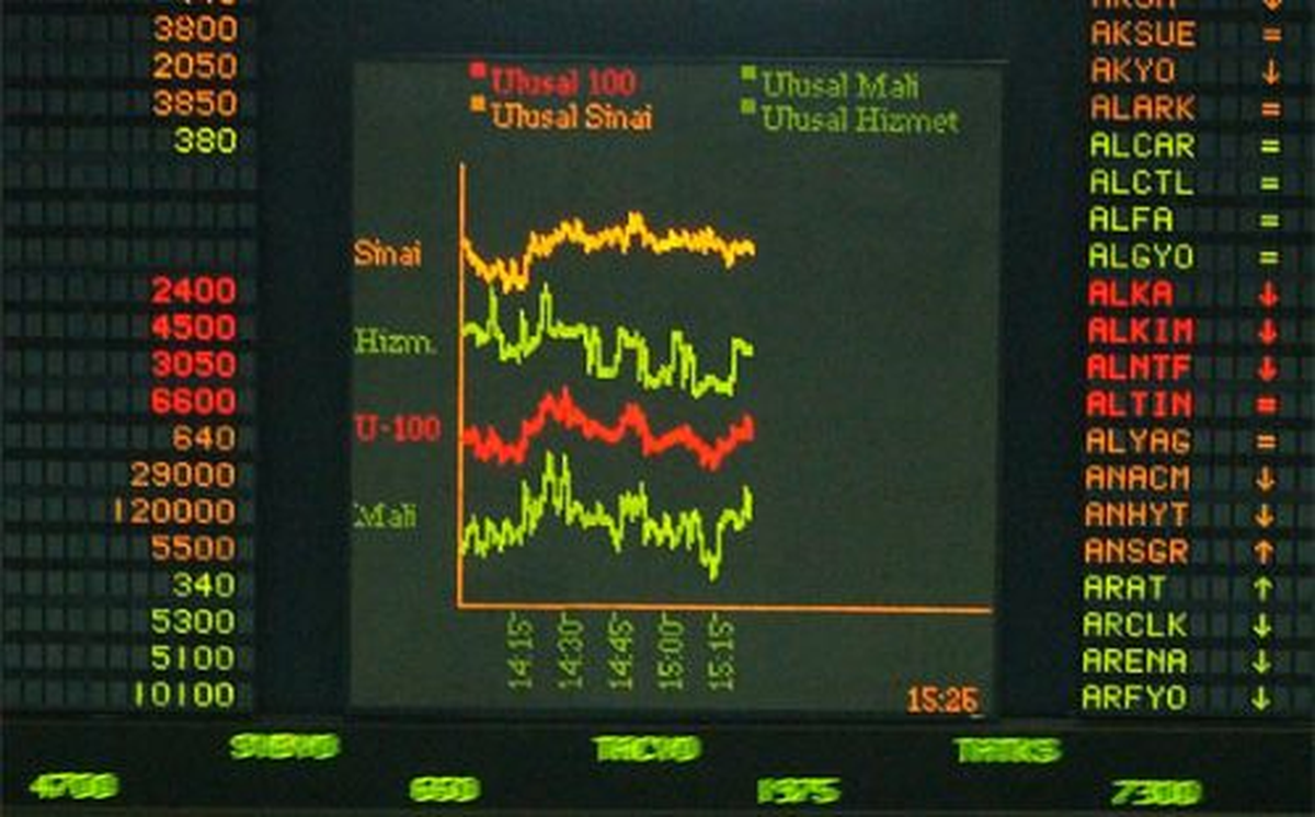 Borsa Istanbul A.s. Pazar Degısıklıgı 06.08.2013 08:52:38