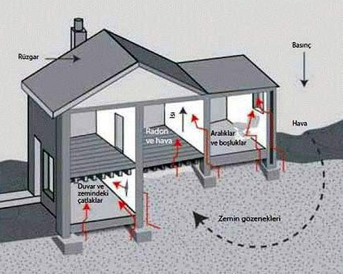 Evlerdeki Sinsi Tehlike Radon Gazı
