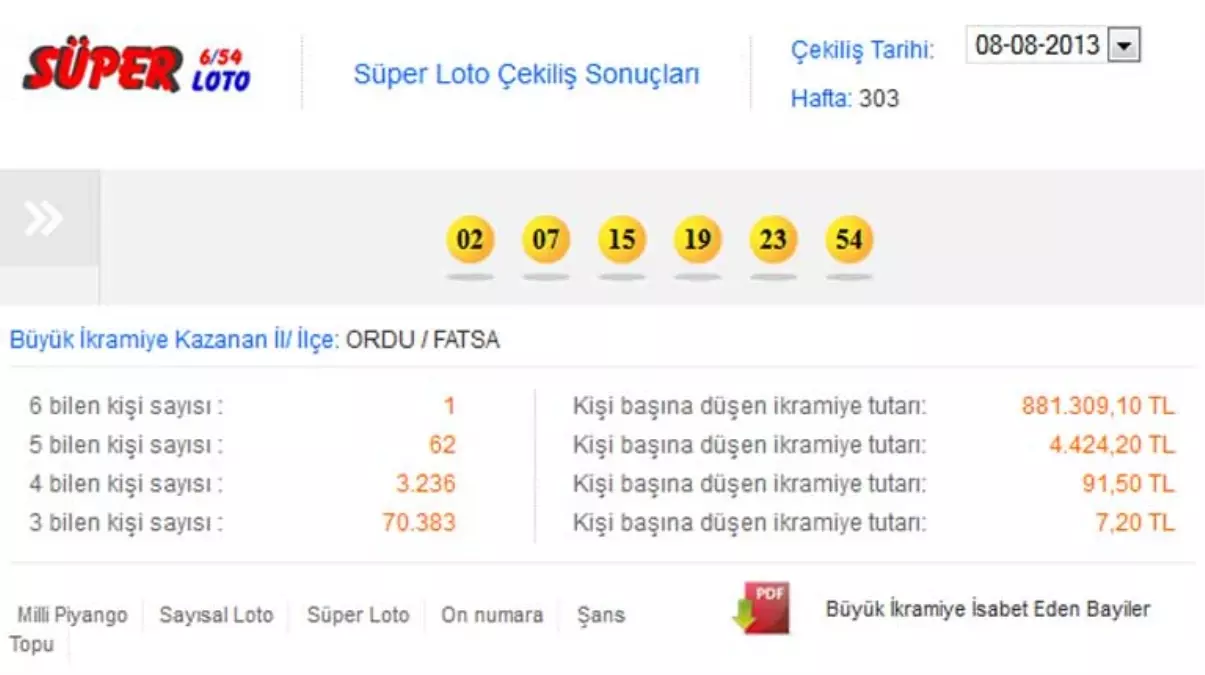 8 Ağustos Süper Loto sonucunu Ordu\'lu talihliye çifte bayram yaşattı (Süper Loto 303 hafta çekilişi)