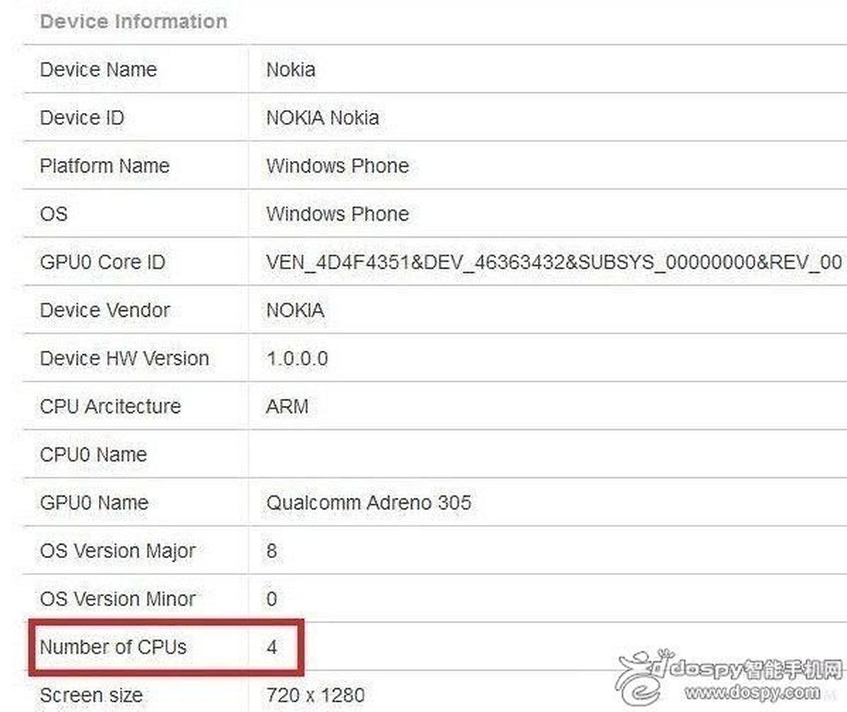 Dev Telefondan Yeni Sızıntı!