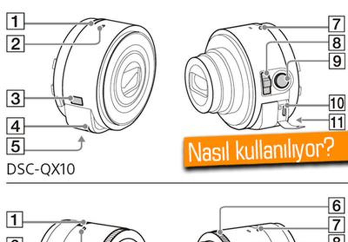Sony\'nin Harici Kameralarının Kullanım Kılavuzu Sızdı