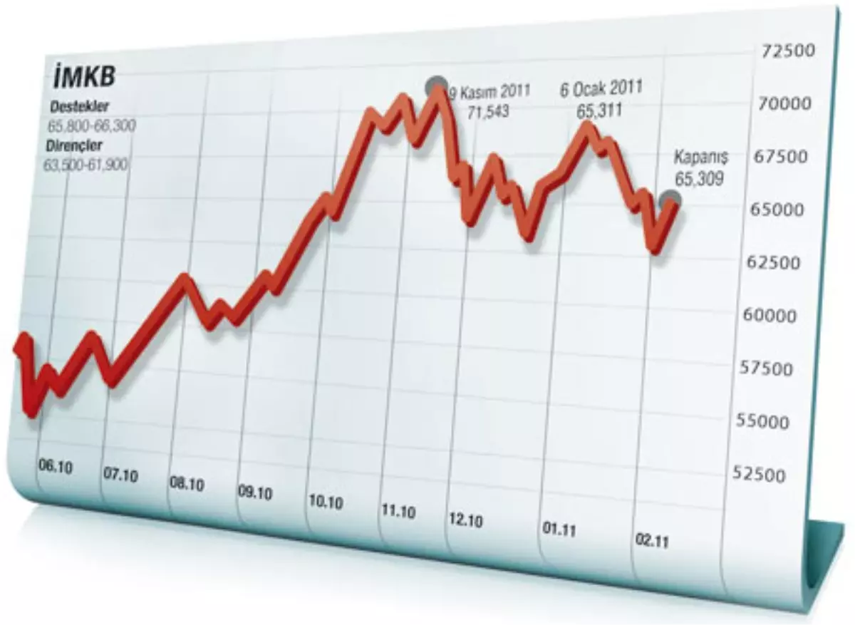 Borsa İstanbul\'dan Mısır Borsası\'na İlişkin Açıklama

