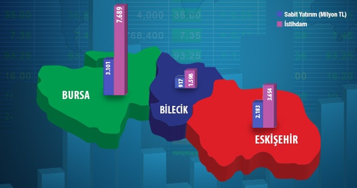 Yatırım Teşvik Sistemi Yıllık Değerlendirme Raporu Yayınlandı
