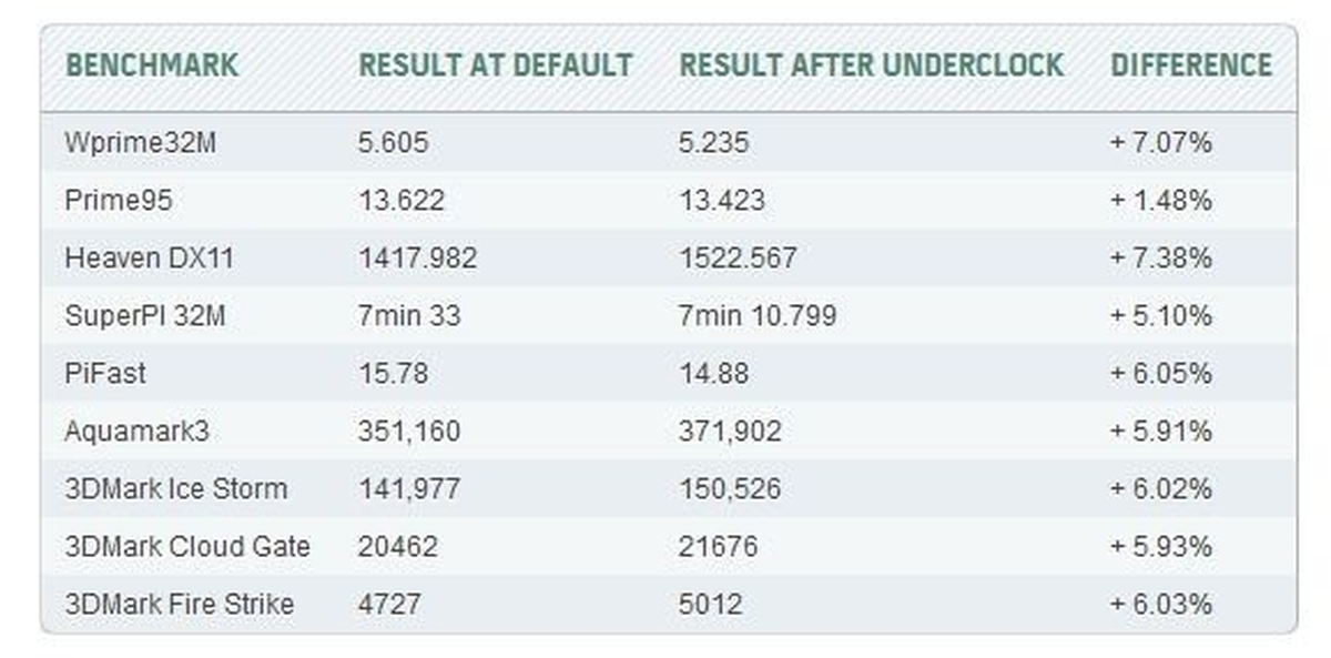 "Benchmark\'çılara" engel!