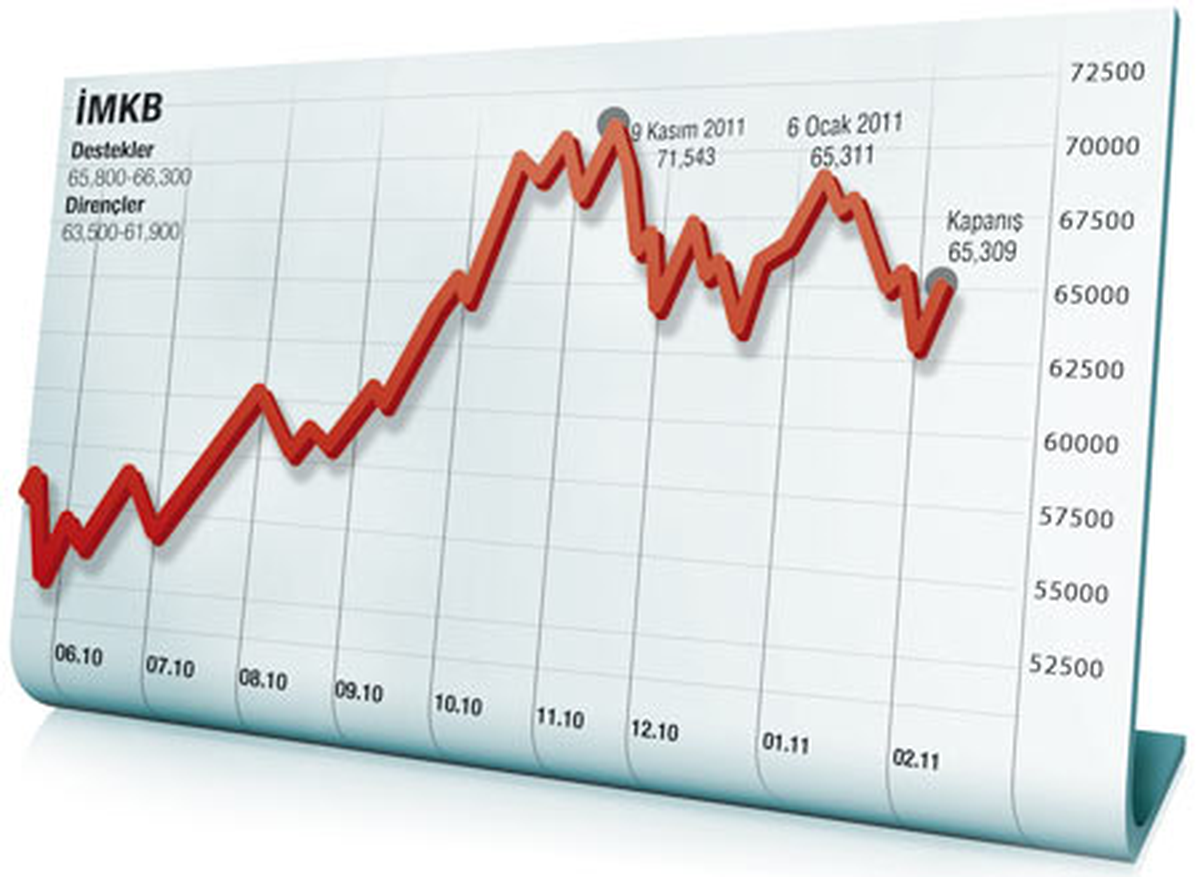 Borsa Haftayı Düşüşle Tamamladı