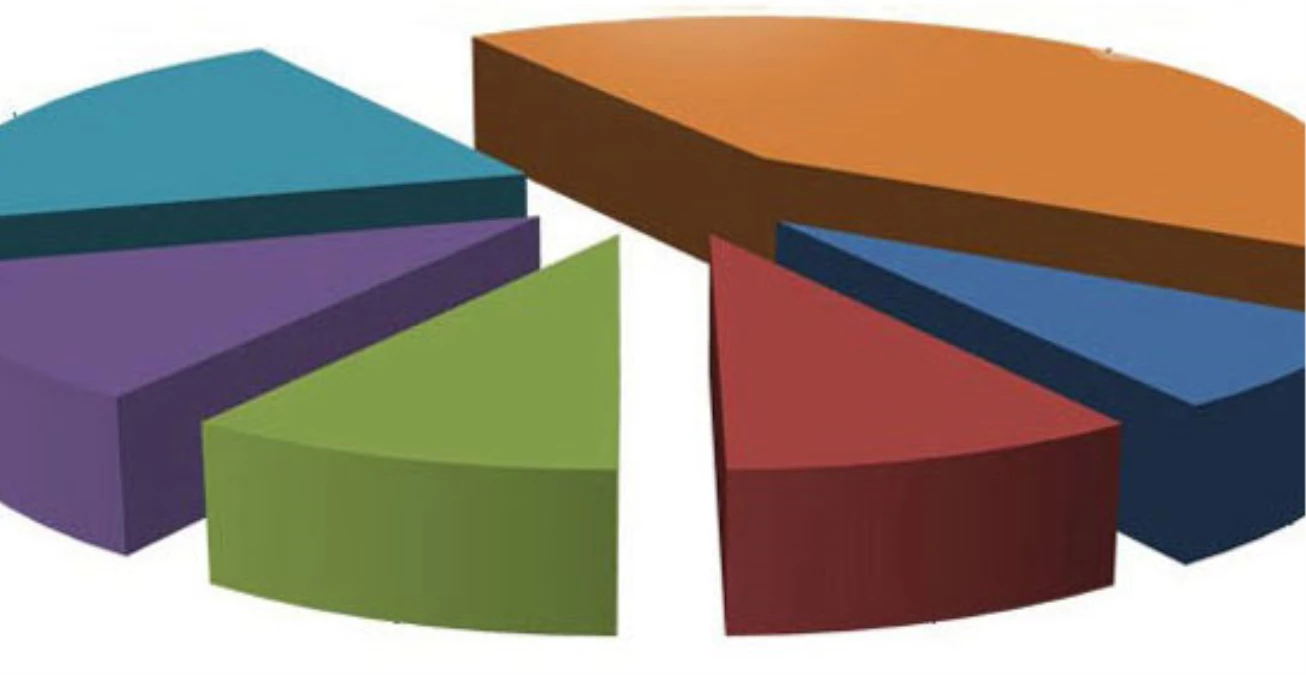SONAR\'ın Seçim Anketinde AK Parti Yüzde 44
