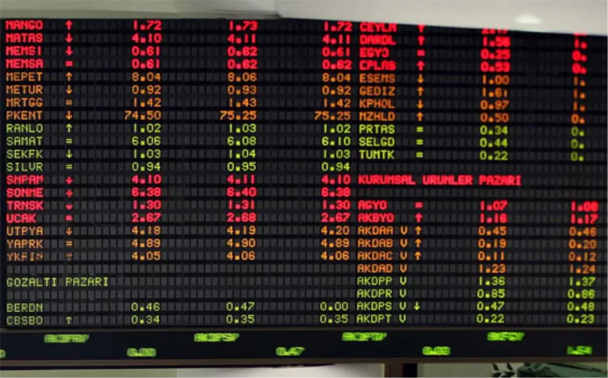 Borsa Istanbul A.s. Nakıt Akıs Tablosu 28.08.2013 18:41:51