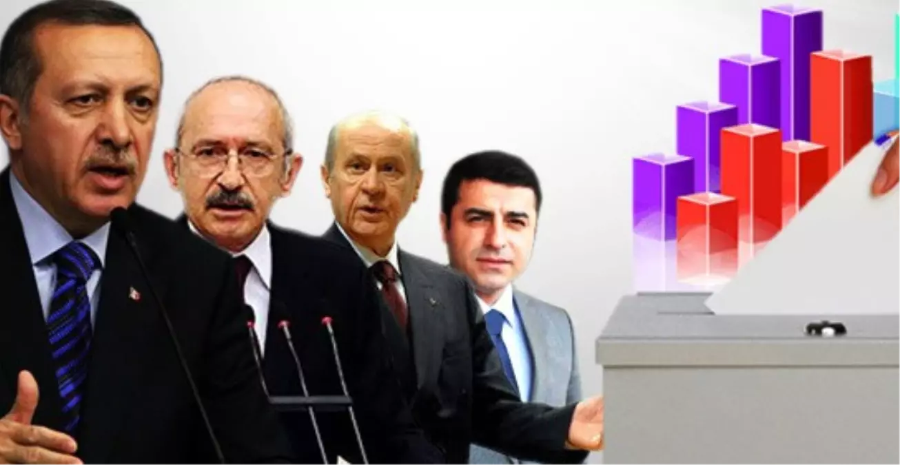 Gezici Araştırma Şirketi\'nin Seçim Anketi