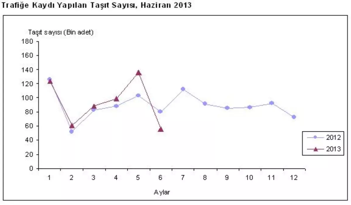 Motorlu Kara Taşıtları