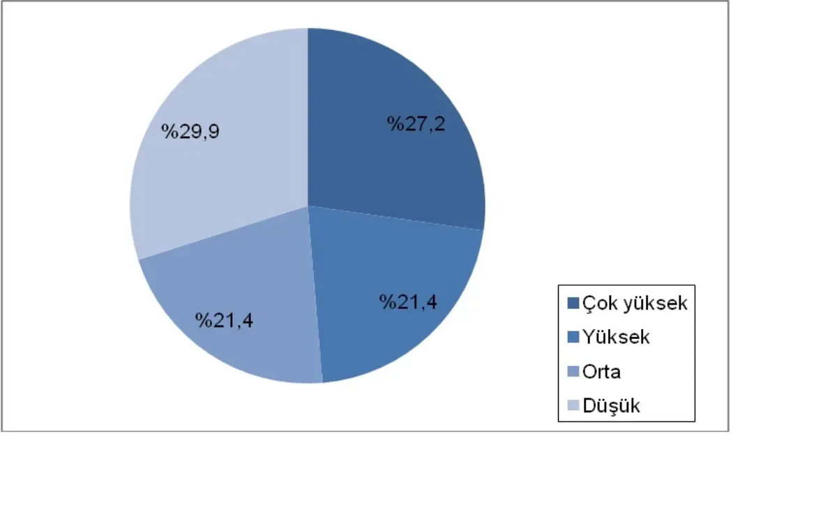 Sanayi ve Hizmet Sektörlerinde Yoğunlaşma