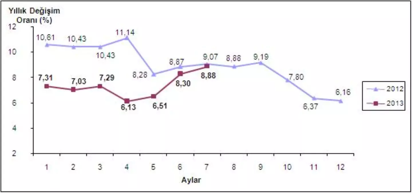 Tüketici Fiyatları Endeksi