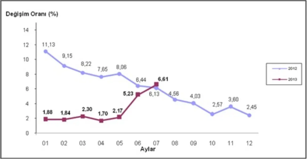 Üretici Fiyatları Endeksi