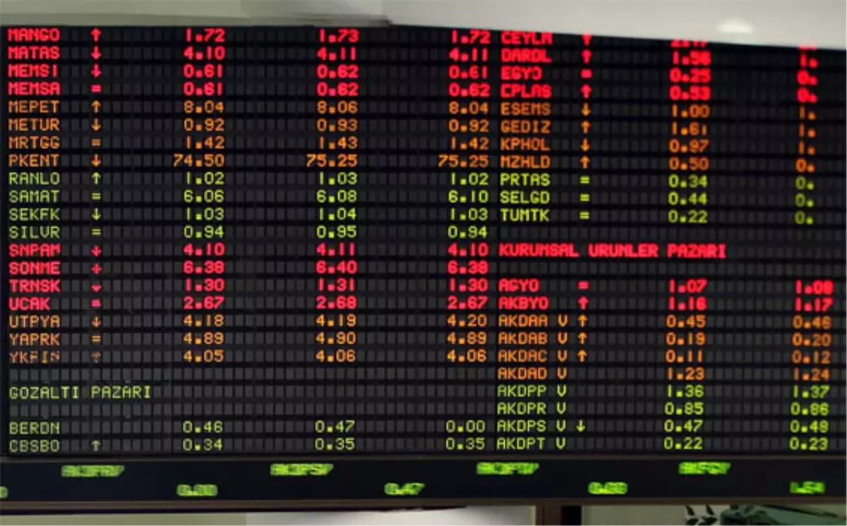 Borsa Istanbul Otomatık Seans Durdurma Sıstemı Brmen.e Pay Islem Sırasının Durdurulması 04.09.2013