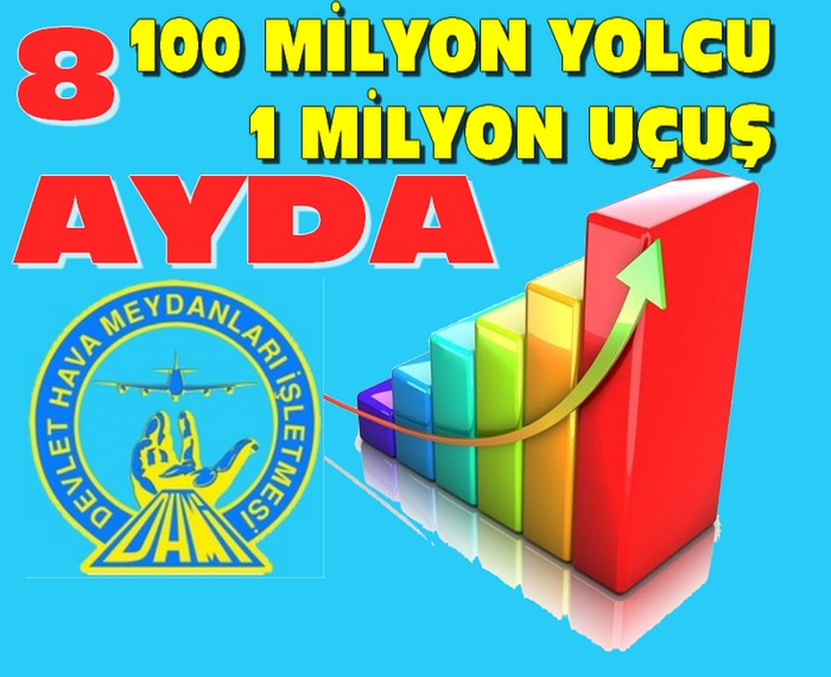 Havacılıkta Rakamlar Göz Kamaştırıyor