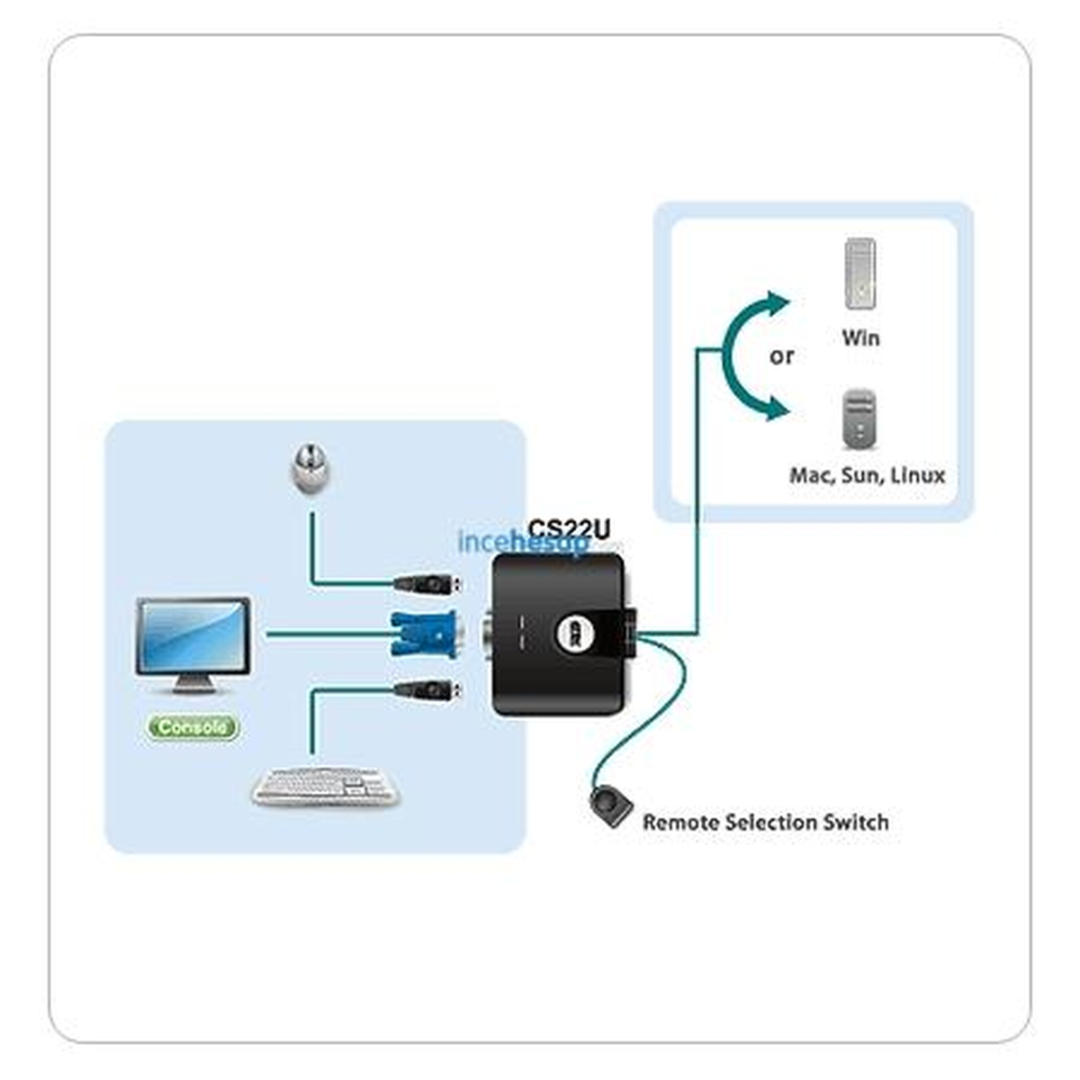 Aten Cs-22u 2 Port Mini Usb Kvm Switch+kablo