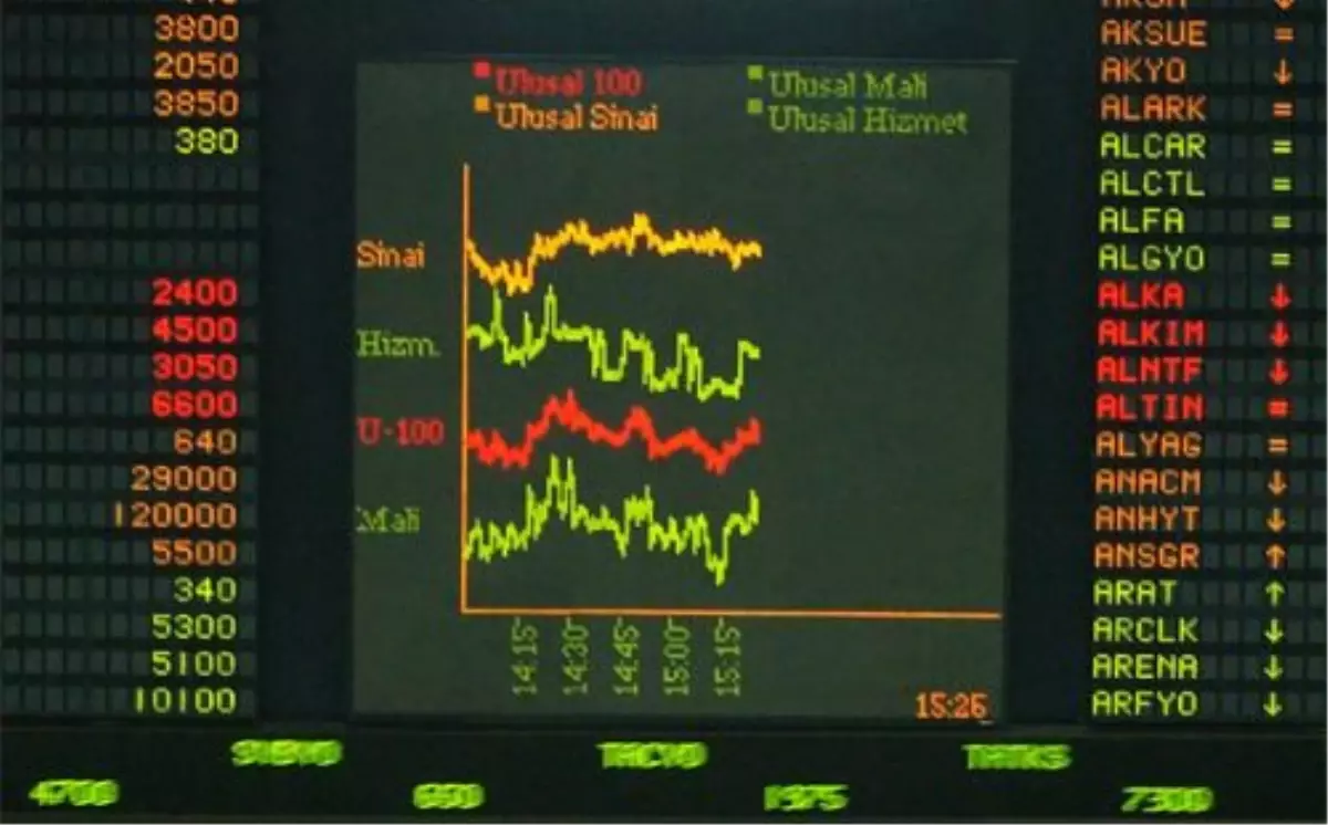 Borsa Istanbul A.s. Endekslerde Kullanılan Fıılı Dolasımdakı Pay Oranı Degısıklıklerı 1