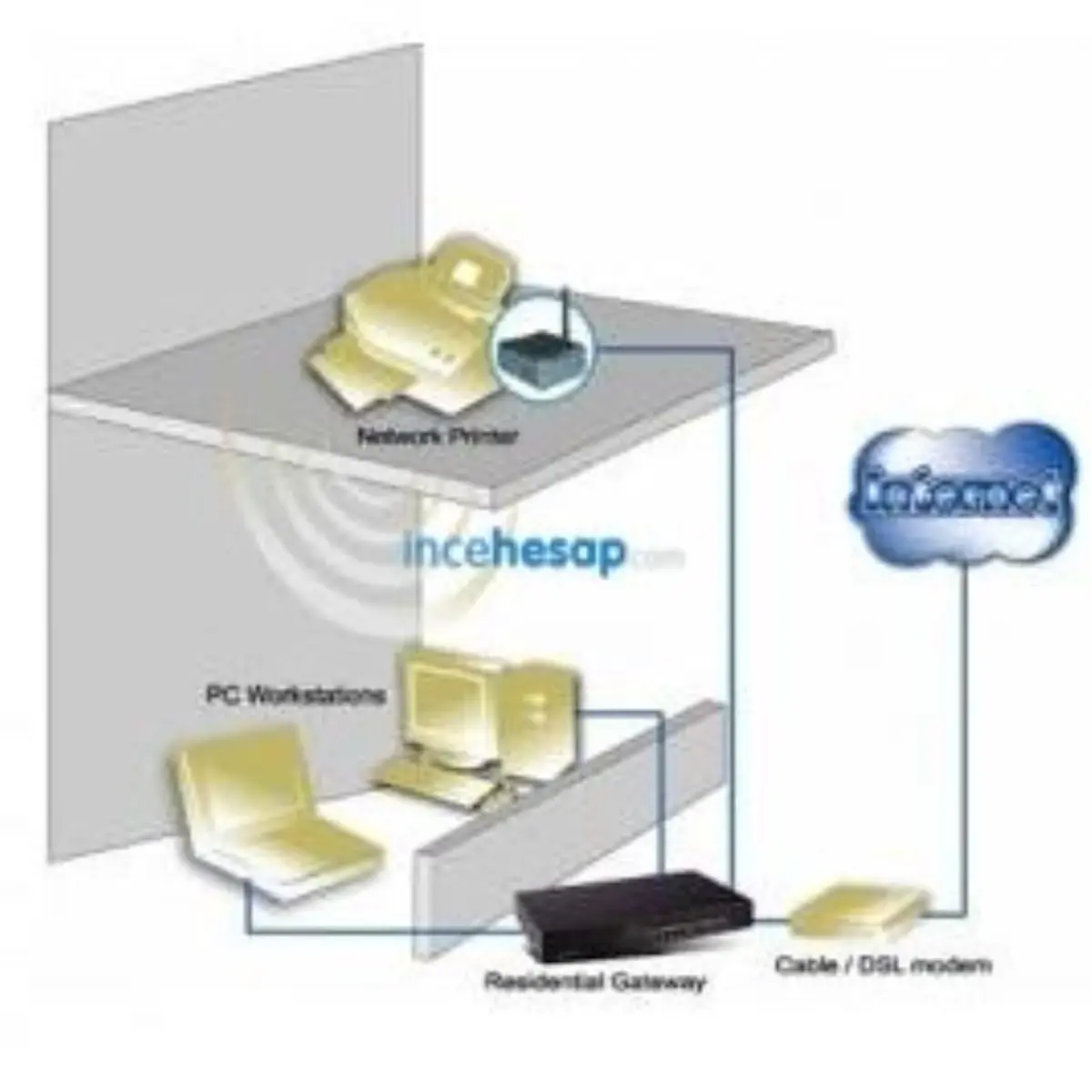 Digitus Dn-13003-W 1 Port Fast Ethernet Print Server Usb