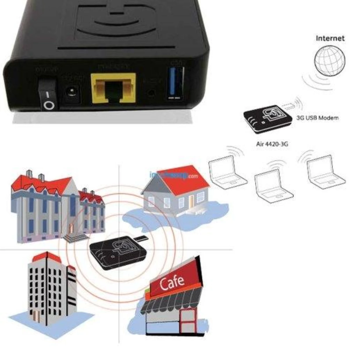 Airties 4420-3g 1 Port 300mbps Dual Band Kablosuz