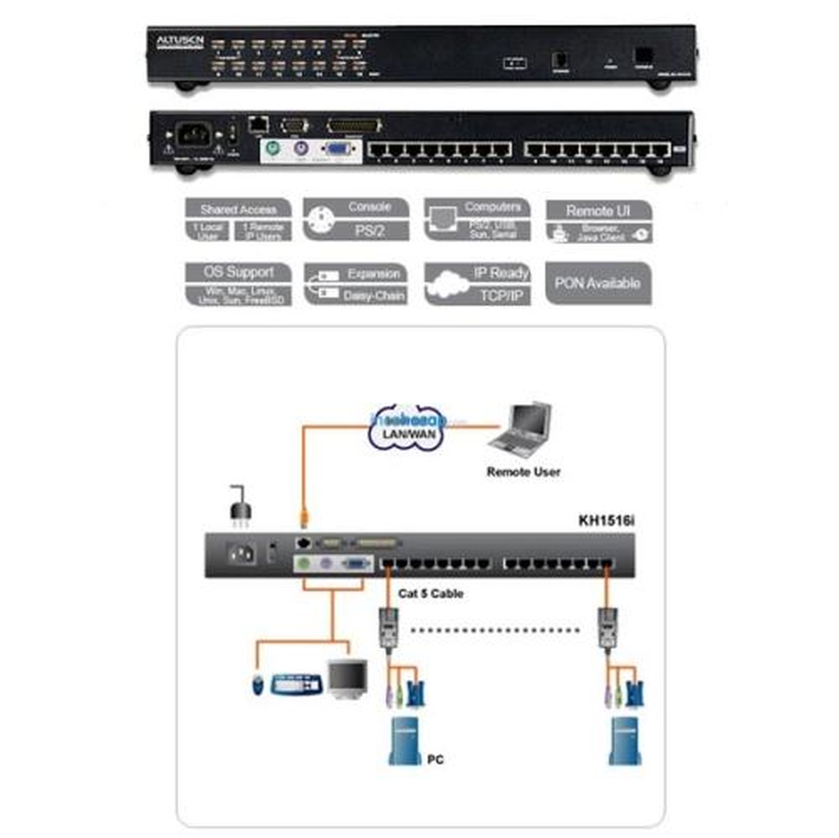 Aten Kh1516aı 16 Port Cat 5 High-Density Kvm Over The Net Switch