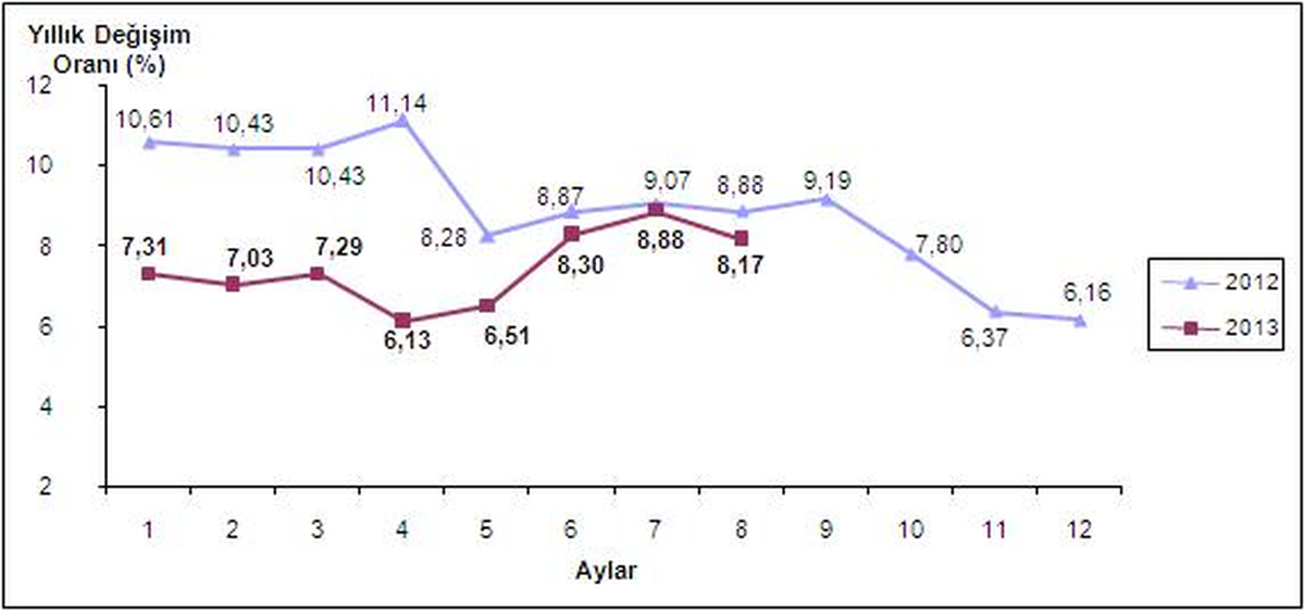 Tüketici Fiyatları Endeksi