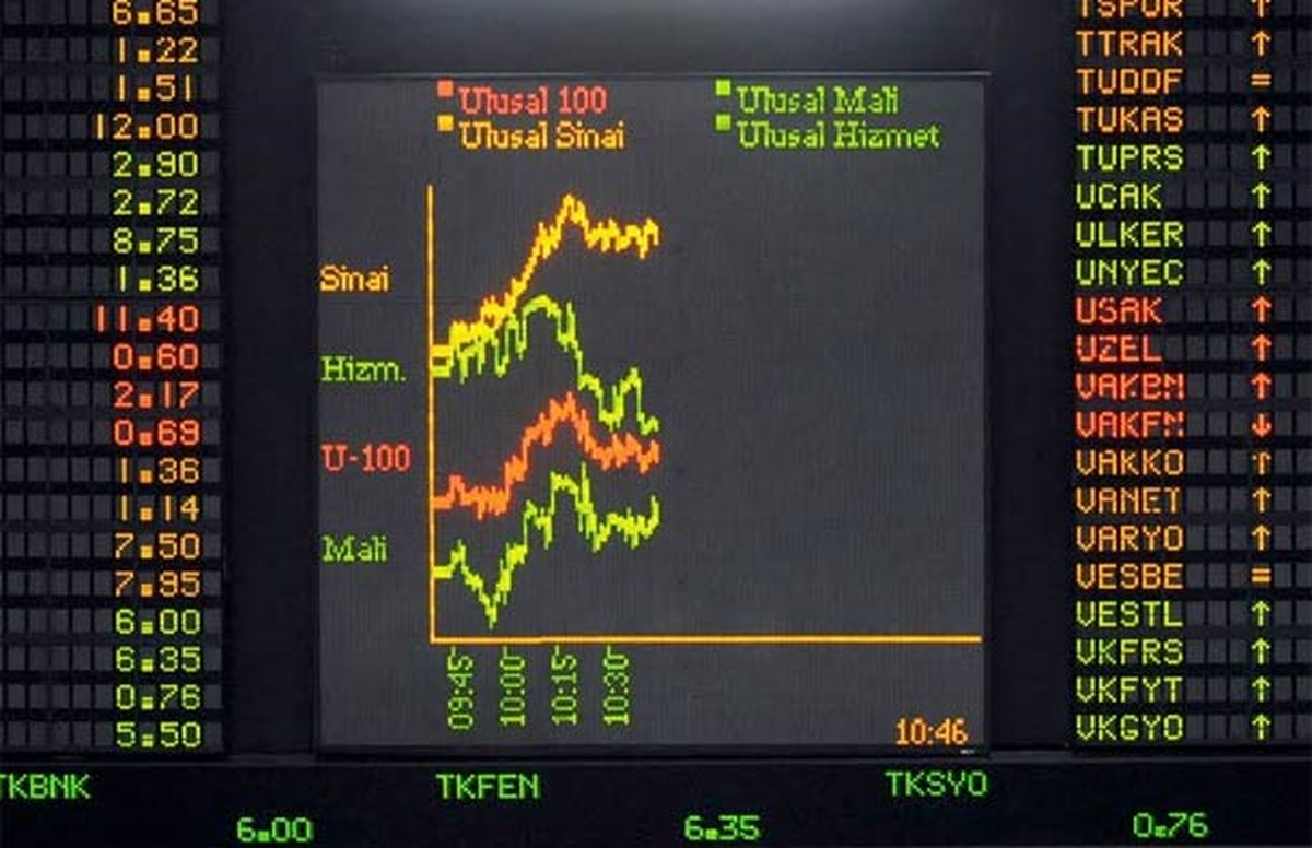 Borsa Istanbul A.s. Hısse Alım Satım Bıldırımı 13.09.2013 18:03:34
