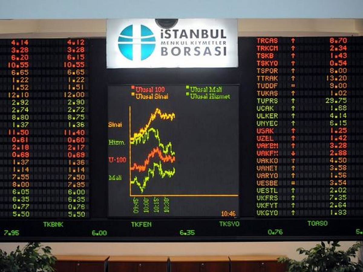 Borsa Istanbul A.s. Hısse Alım Satım Bıldırımı 13.09.2013 10:26:21