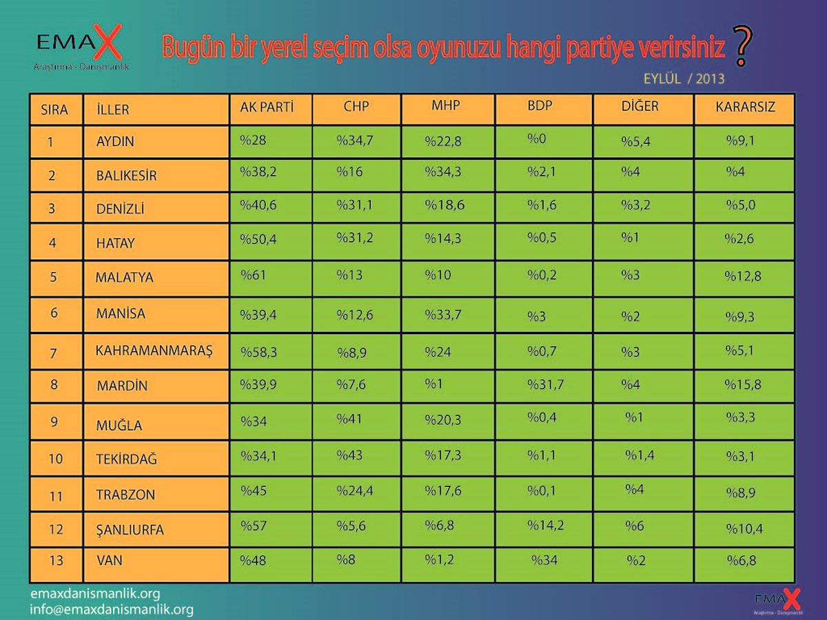 Van Anketinde Sürpriz Sonuç!