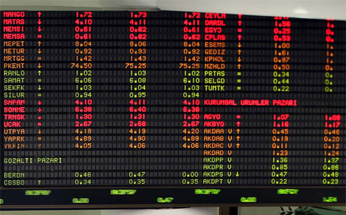 Borsa Istanbul A.s. Hısse Alım Satım Bıldırımı 18.09.2013 09:08:43