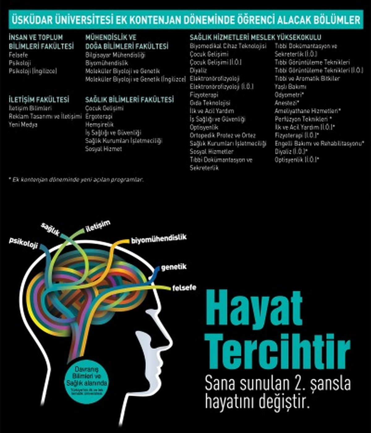Hayatta İkinci Tercihlere Hep Yer Vardır