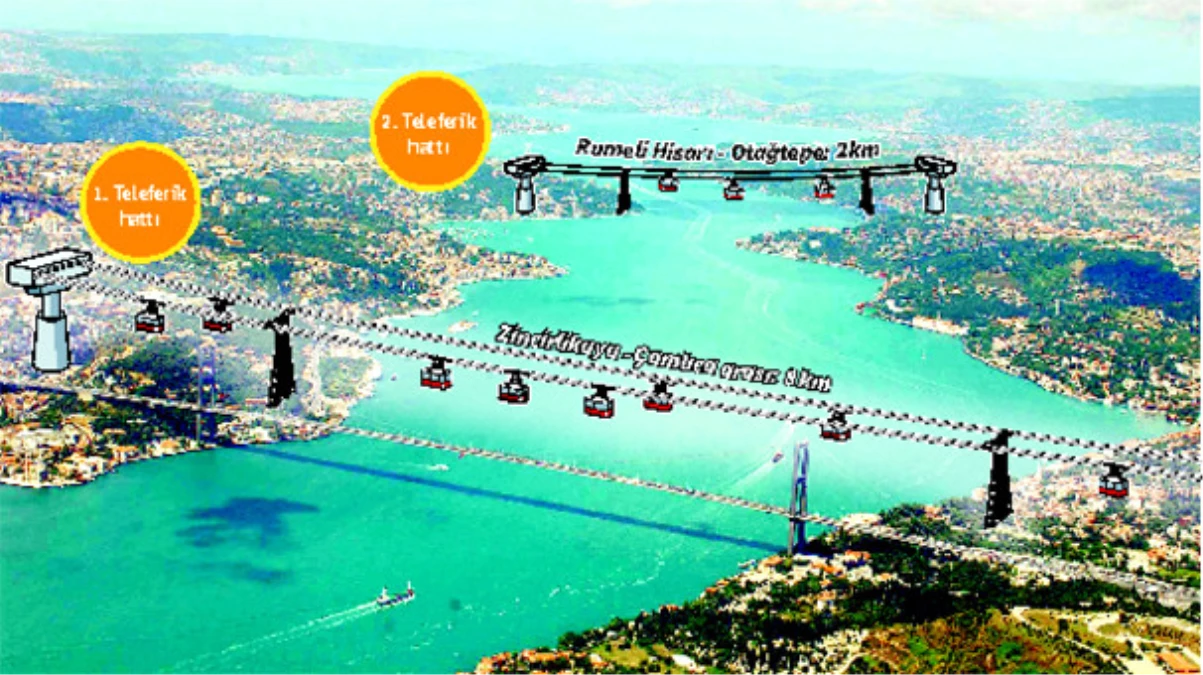 İstanbul\'da Boğaz\'a 2. Teleferik Hattı Geliyor