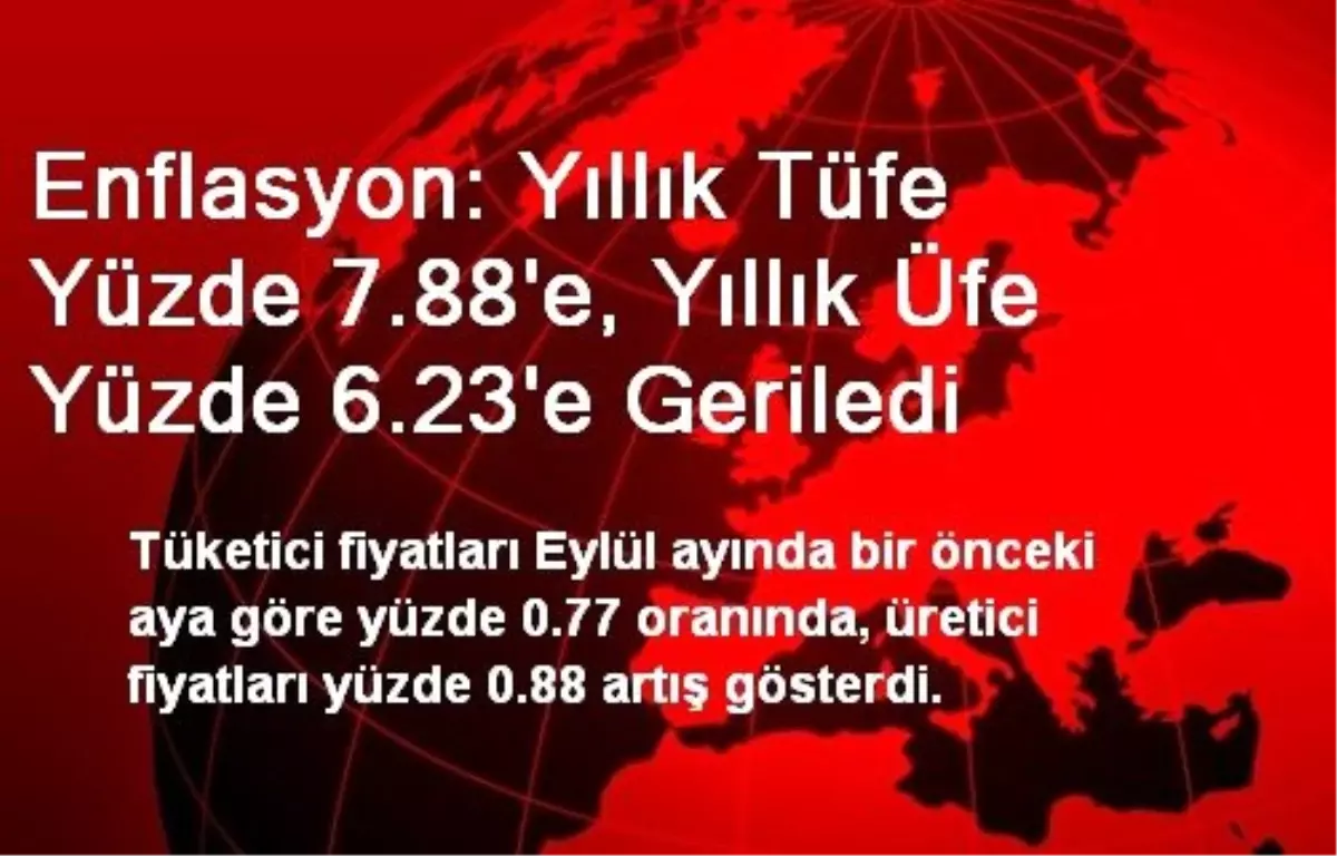 Enflasyon: Yıllık Tüfe Yüzde 7.88\'e, Yıllık Üfe Yüzde 6.23\'e Geriledi