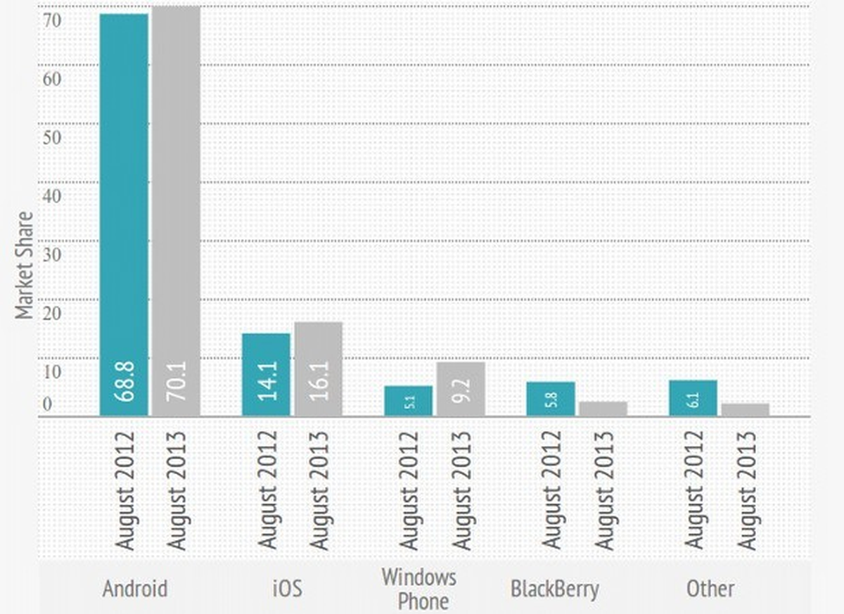 Windows, iOS\'un ensesinde!