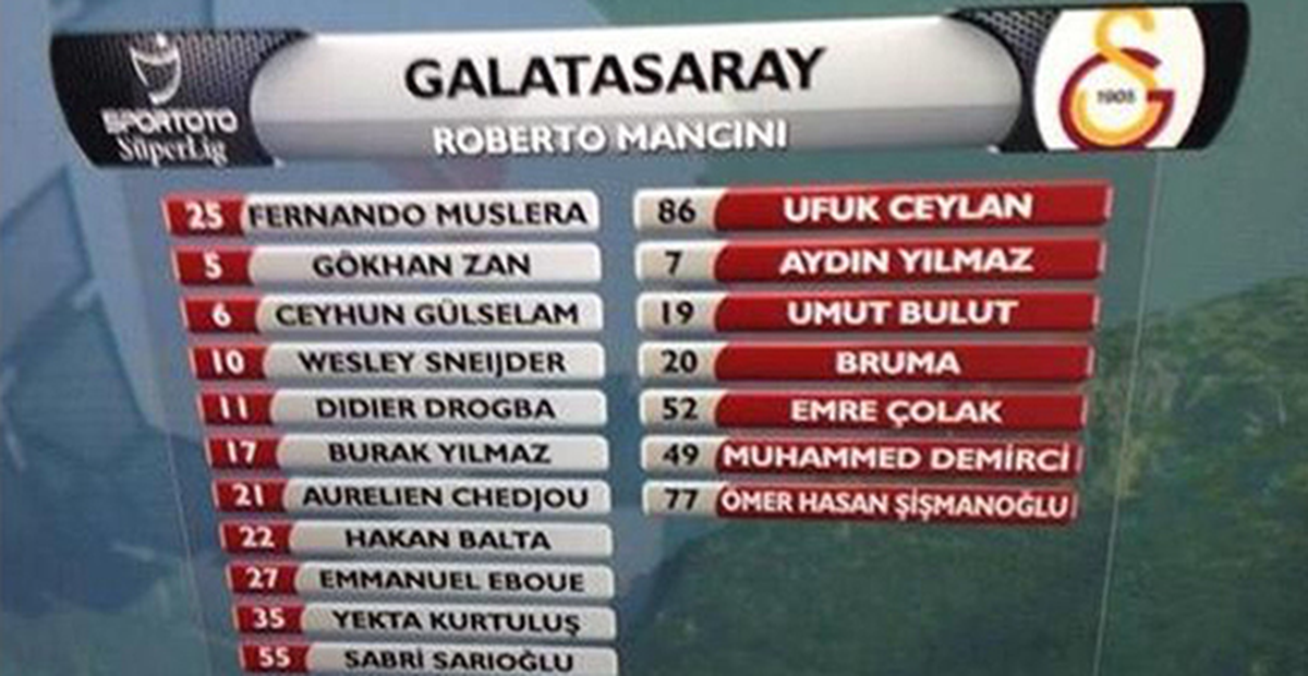 Lig TV, Galatasaray Kadrosunda İki Beşiktaşlıya Yer Verdi