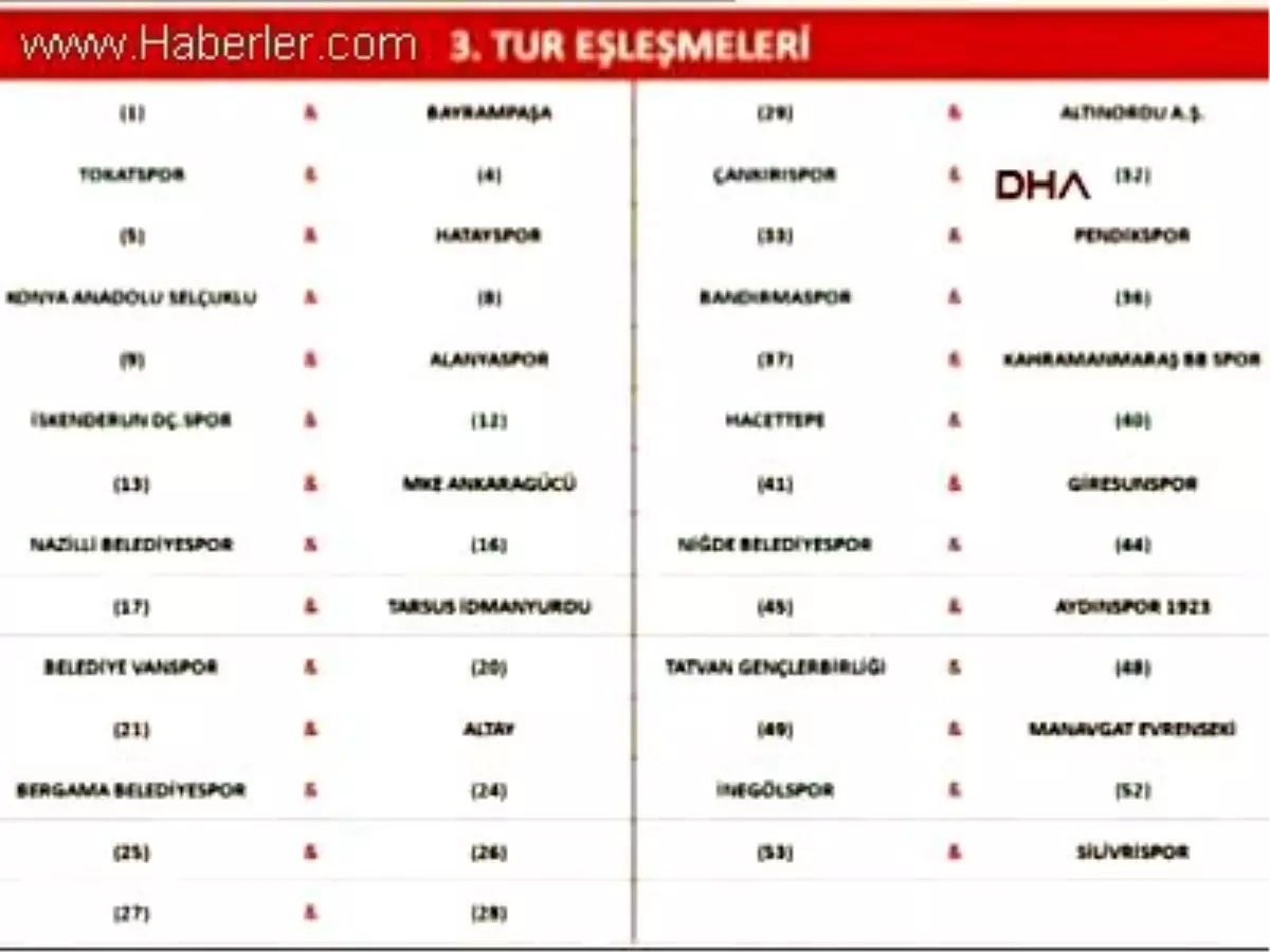 Ziraat Türkiye Kupası\'nda 3. Tur Kuraları Çekildi