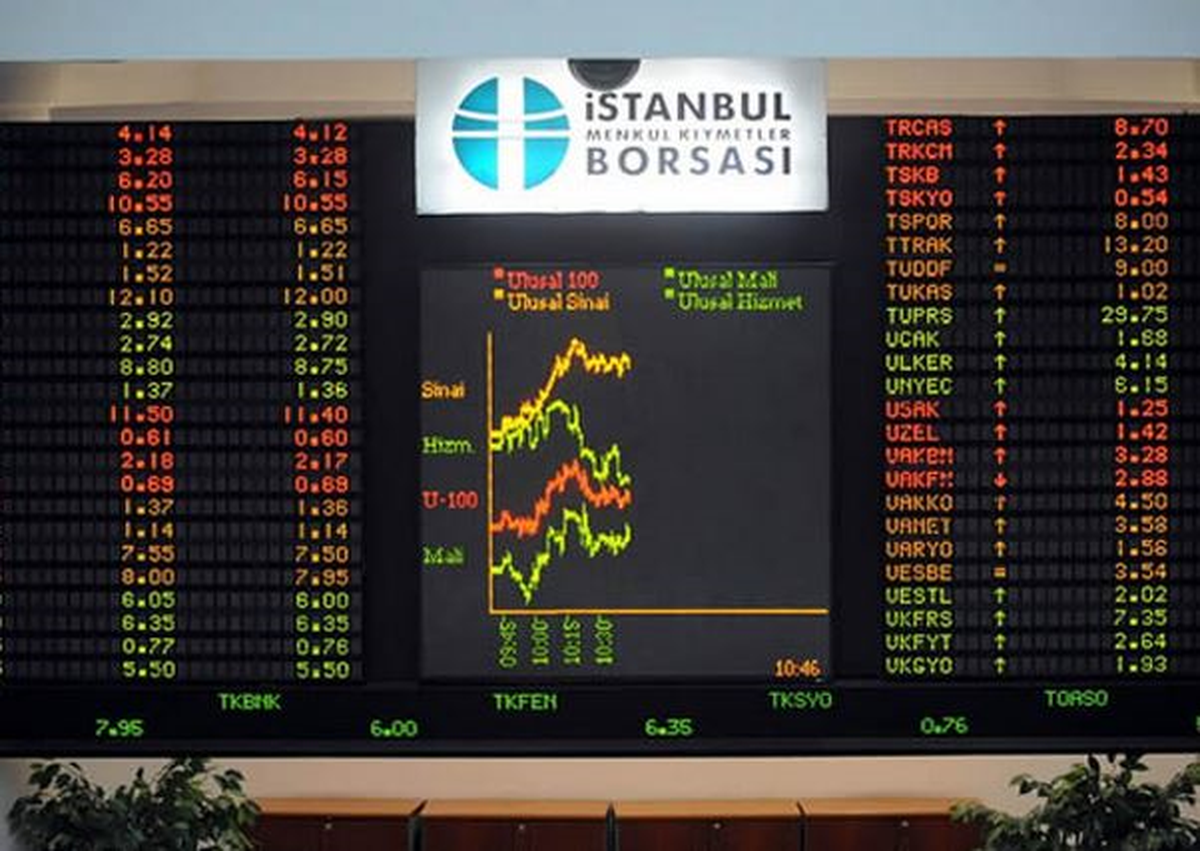 Borsa Istanbul A.s. Hısse Alım Satım Bıldırımı 08.10.2013 18:06:28